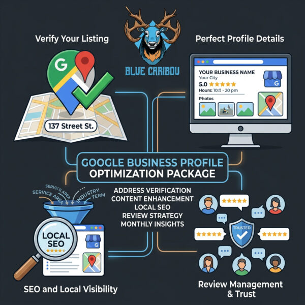 Google Business Profile Optimization Package
